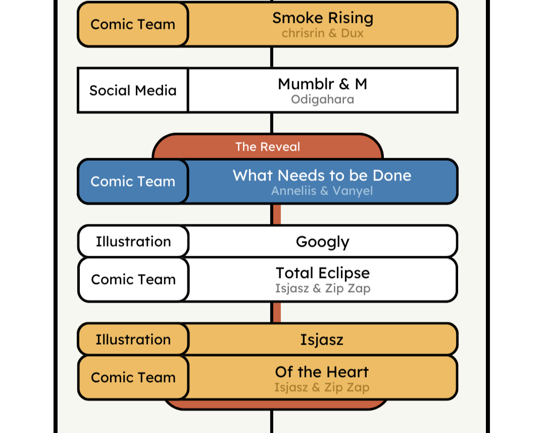 HGCZ Golden Era 2/2 Timeline Graphic HGCZ Golden Era 2/2 Timeline Graphic