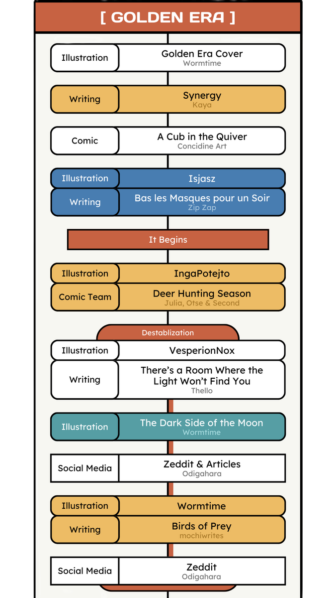 HGCZ Golden Era 1/2 Timeline Graphic