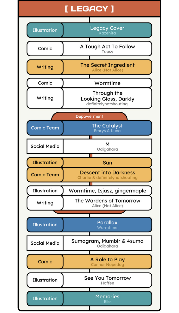 HGCZ Legacy Timeline Graphic HGCZ Legacy Timeline Graphic