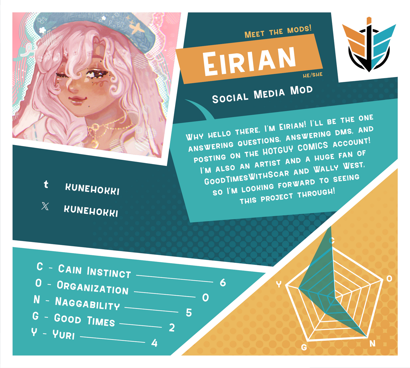 Mod Eirian information graphic